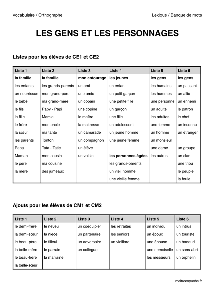 Aperçu de la fiche PDF Les gens et les personnages