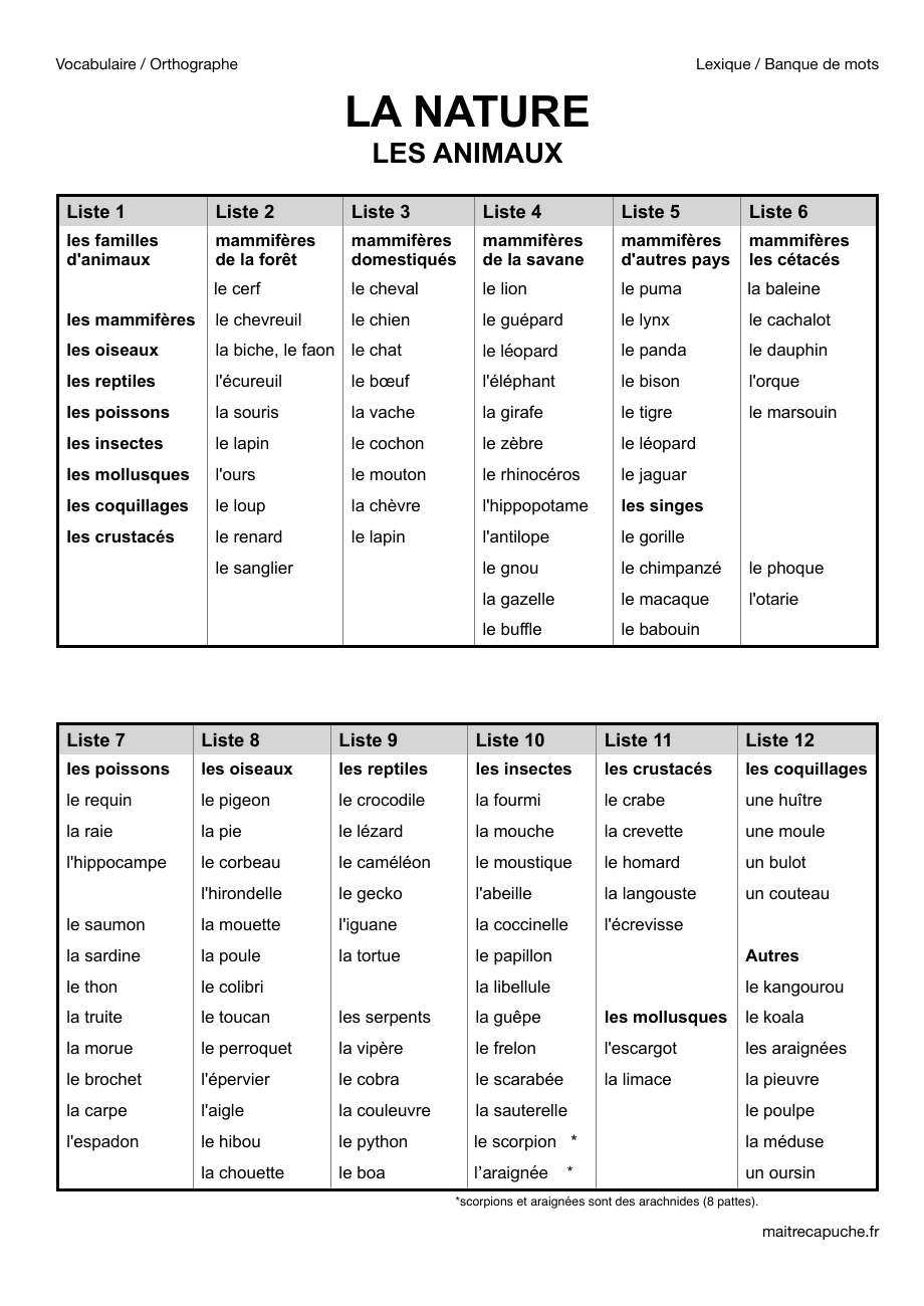Aperçu du document de vocabulaire Les animaux