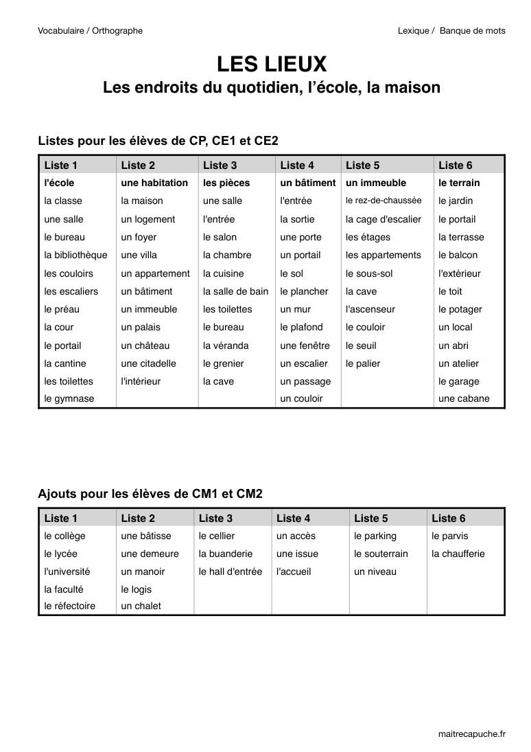 Aperçu du document de vocabulaire Les lieux 1