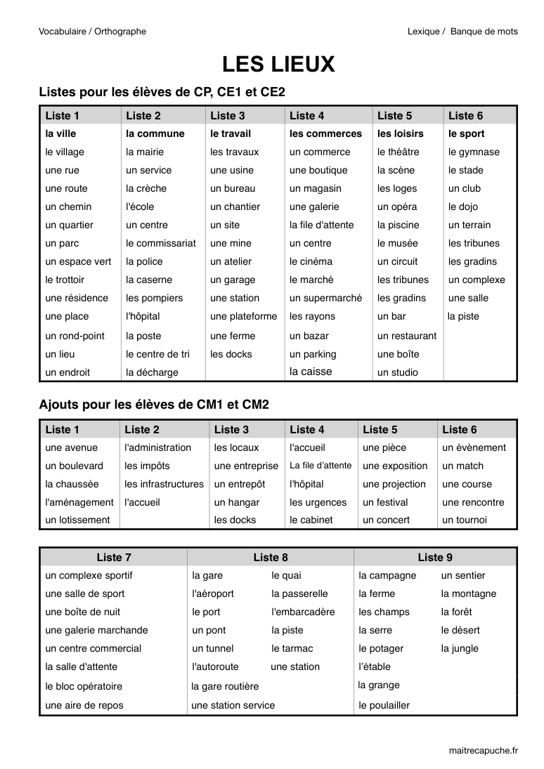 Aperçu du document de vocabulaire Les lieux 2