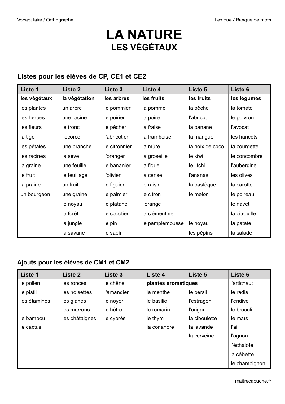 Aperçu du document de vocabulaire Les végétaux